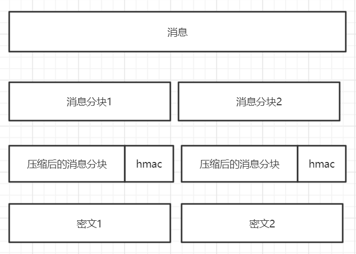 android 防重放 tls防重放_客户端_03