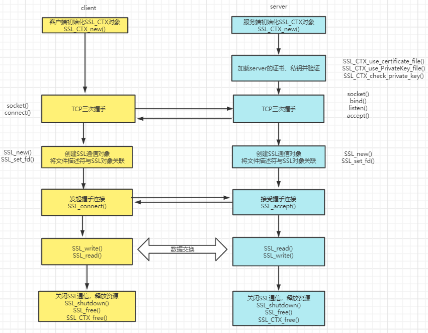 android 防重放 tls防重放_android 防重放_04