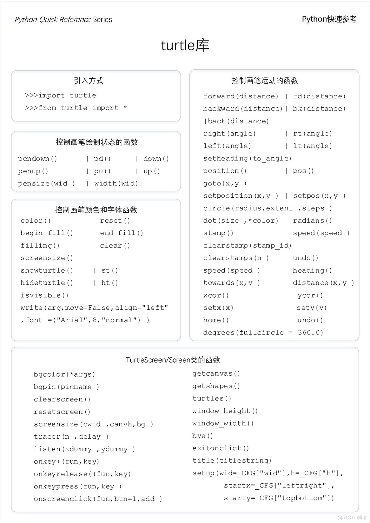 python海龟绘图画圆代码 python海龟绘图代码5_python海龟绘图画圆代码_11