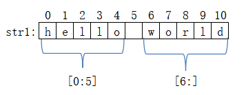 python 字符串按符号切片 python中的字符串切片_python 字符串按符号切片