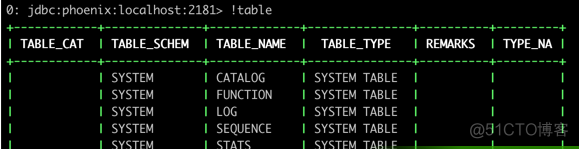 linux查看hbase命令 phoenix命令行查看hbase表_linux查看hbase命令