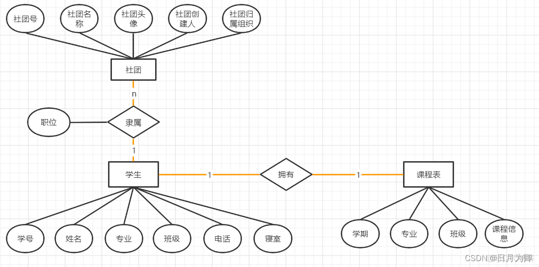 医院数据库存储架构图 医院数据库系统er图_实体集_05