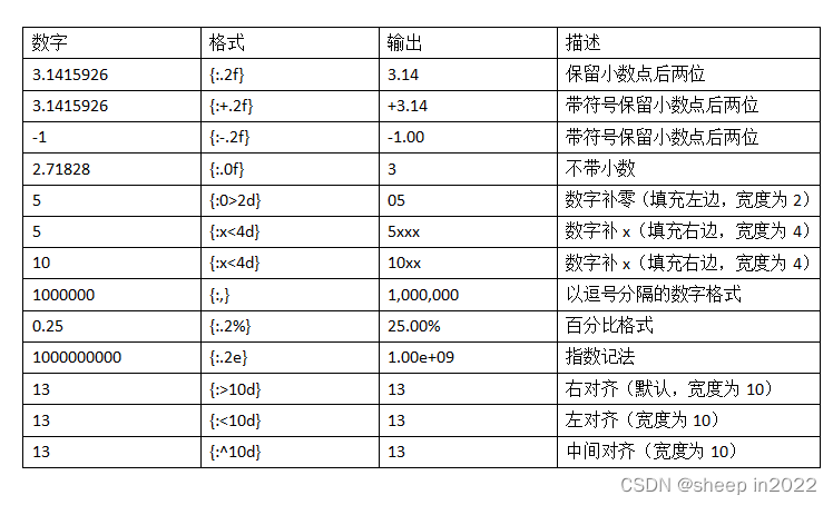 所有字符在一行python python字符串多行_python_11