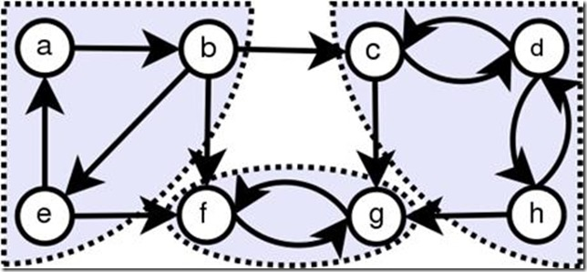 python有向图的强连通分量 求有向图的强连通分量_强连通分量_02