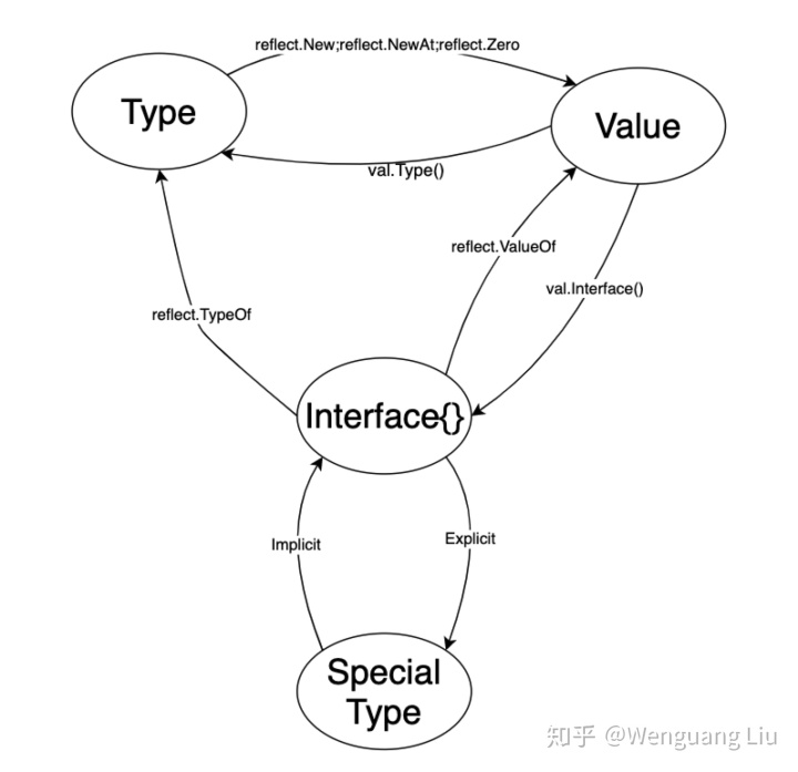 golang机器学习 golang原理,golang机器学习 golang原理_golang 结构体断言_02,第2张