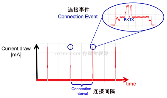 Android蓝牙耳机连接广播 蓝牙广播怎么用_数据_03