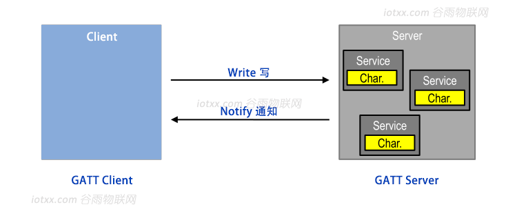 Android蓝牙耳机连接广播 蓝牙广播怎么用_Android蓝牙耳机连接广播_04