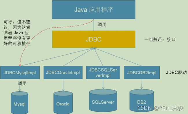 增删改查类java java增删改查接口怎么写_JDBC