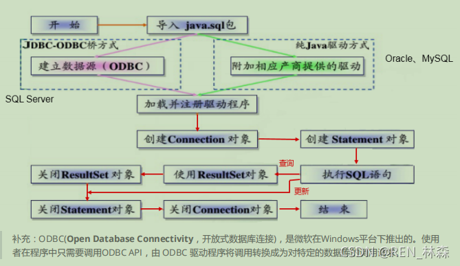 增删改查类java java增删改查接口怎么写_反射_02