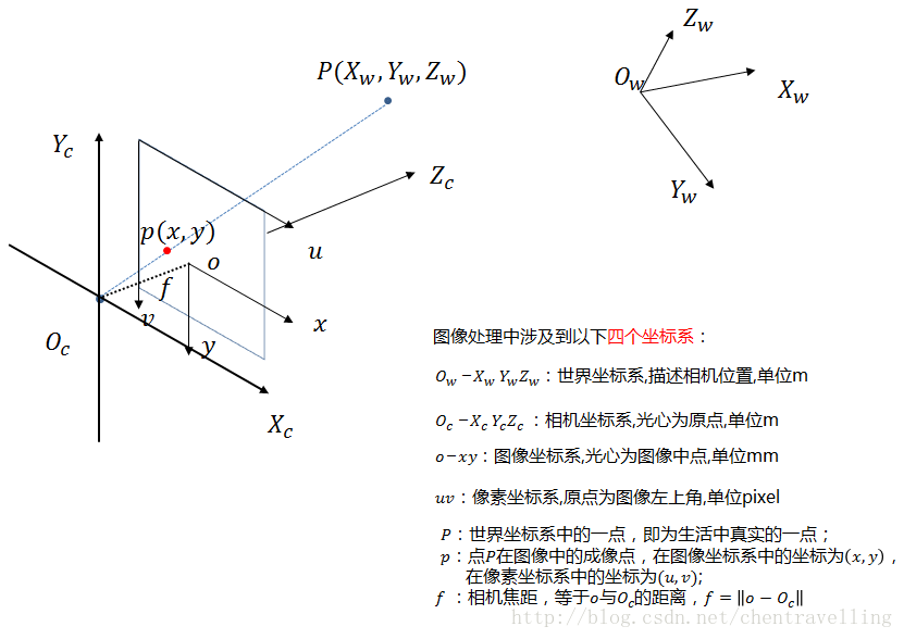 相机坐标转换代码 python 相机坐标转世界坐标_旋转矩阵