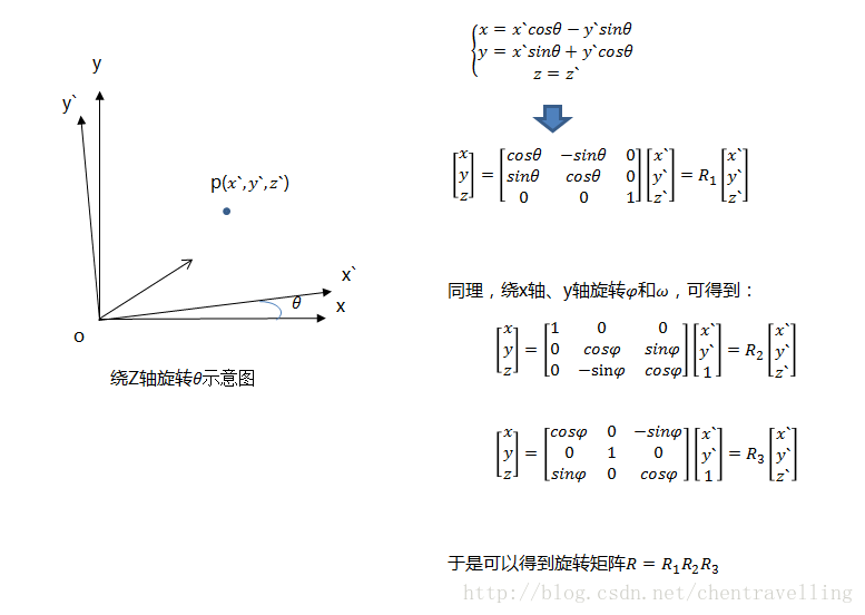 相机坐标转换代码 python 相机坐标转世界坐标_相机坐标转换代码 python_03