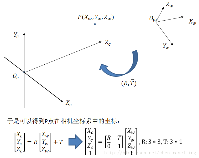 相机坐标转换代码 python 相机坐标转世界坐标_旋转矩阵_04
