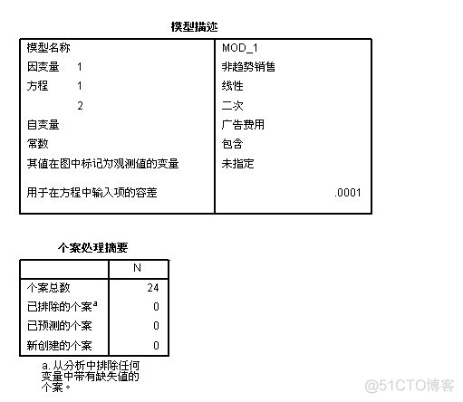 python 双曲回归 spss双曲线回归模型_拟合_08