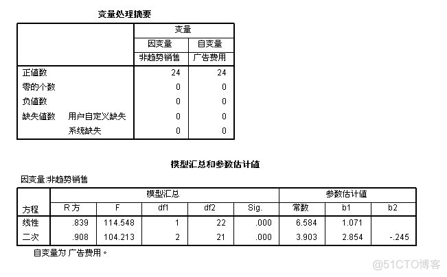 python 双曲回归 spss双曲线回归模型_线性回归_09