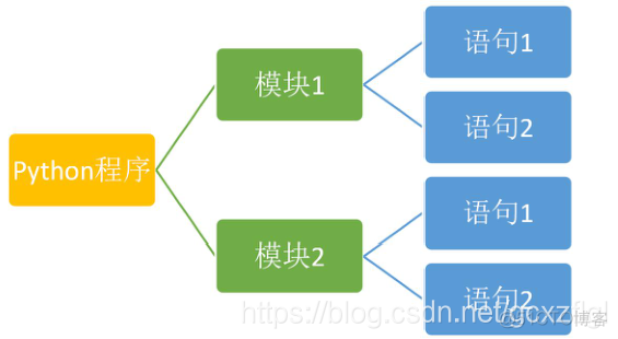 python 保存文件名含有变量 python程序保存的后缀名为_python 保存文件名含有变量