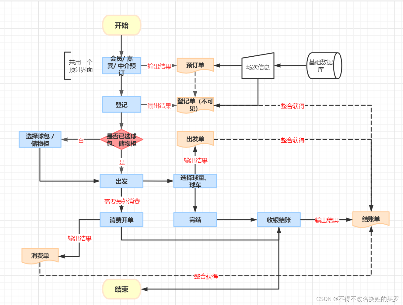 java营销系统架构 营销系统结构_报表引擎