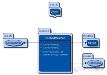 java 流程图组件 java 流程图控件_思维导图_03