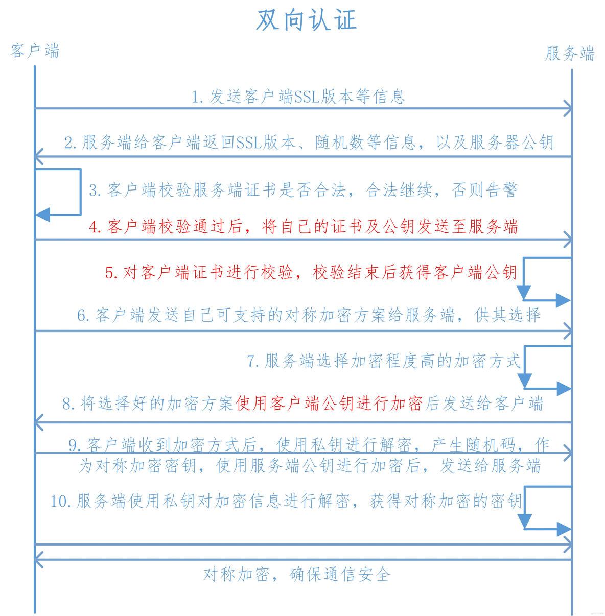 Android SSL 三方加密 ssl加密方式_服务器_02