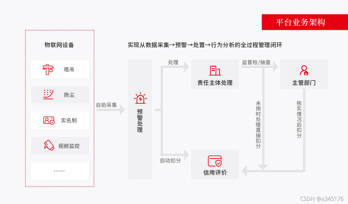 监管视频平台总体架构设计方案及平台功能 监管平台实施方案_深度学习_03