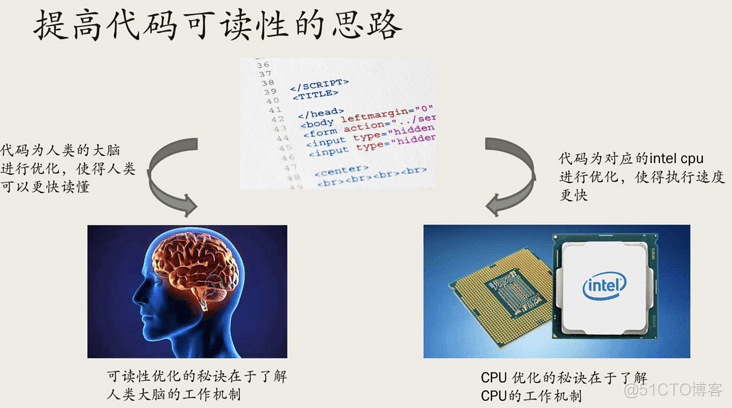 python文本可读性分析 python可读性差_sed