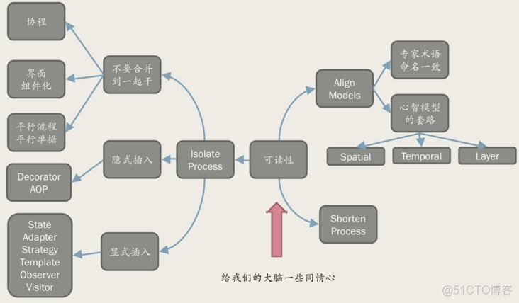 python文本可读性分析 python可读性差_Customer_14