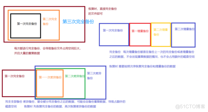 mysql 数据恢复 mysql数据恢复redolog_mysql 数据恢复_02