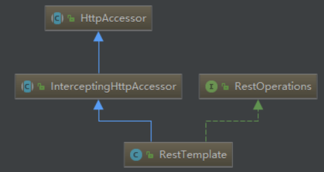 java RestTemplate设置超时时间 resttemplate spring_工具