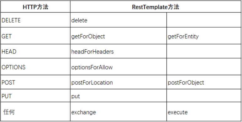 java RestTemplate设置超时时间 resttemplate spring_User_02