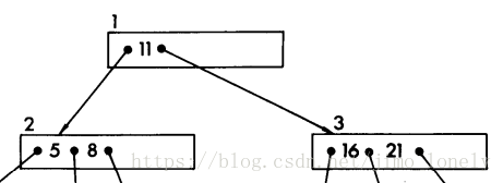 b 树 java b树java实现_java_06