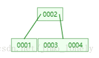 b 树 java b树java实现_B树_30