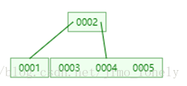 b 树 java b树java实现_B-tree_31