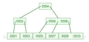 b 树 java b树java实现_B-tree_36