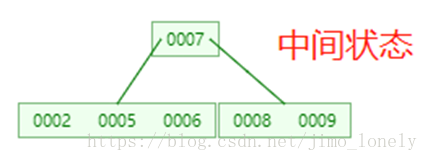 b 树 java b树java实现_b 树 java_44