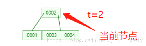 b 树 java b树java实现_B-tree_46