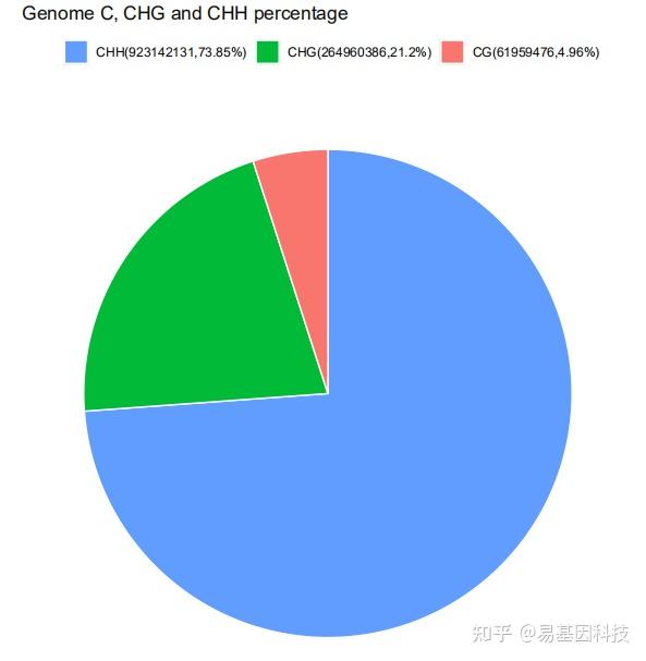 分子测序R语言 rrbs测序_聚类_07