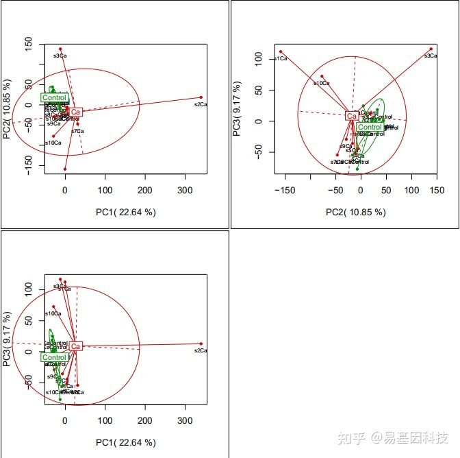 分子测序R语言 rrbs测序_聚类_12