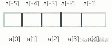 python 图片切片 python3列表切片_字符串