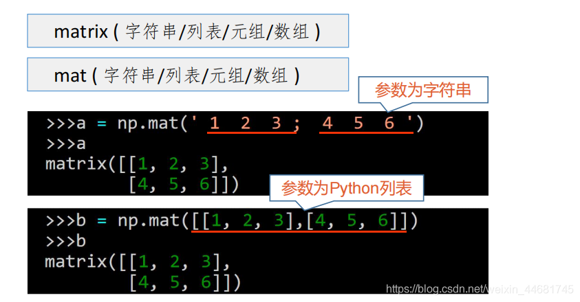 python 产生core python 产生随机矩阵_随机数