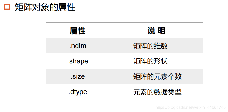 python 产生core python 产生随机矩阵_数组_03