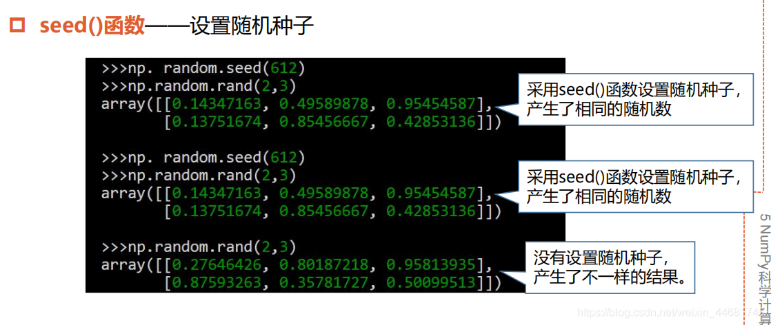 python 产生core python 产生随机矩阵_数据可视化_12