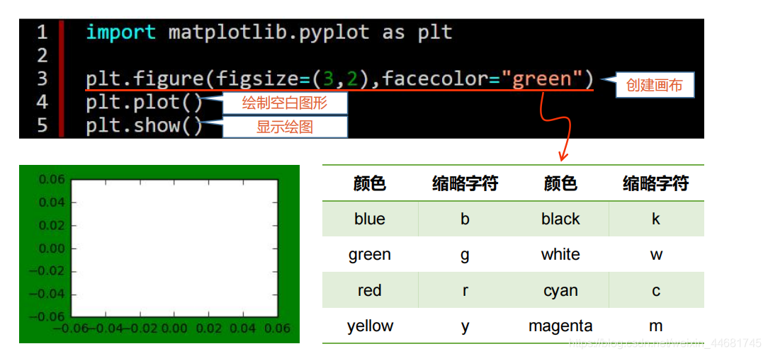 python 产生core python 产生随机矩阵_子图_17