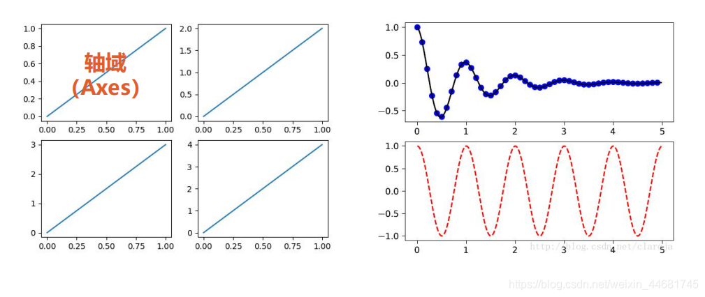 python 产生core python 产生随机矩阵_数据可视化_18