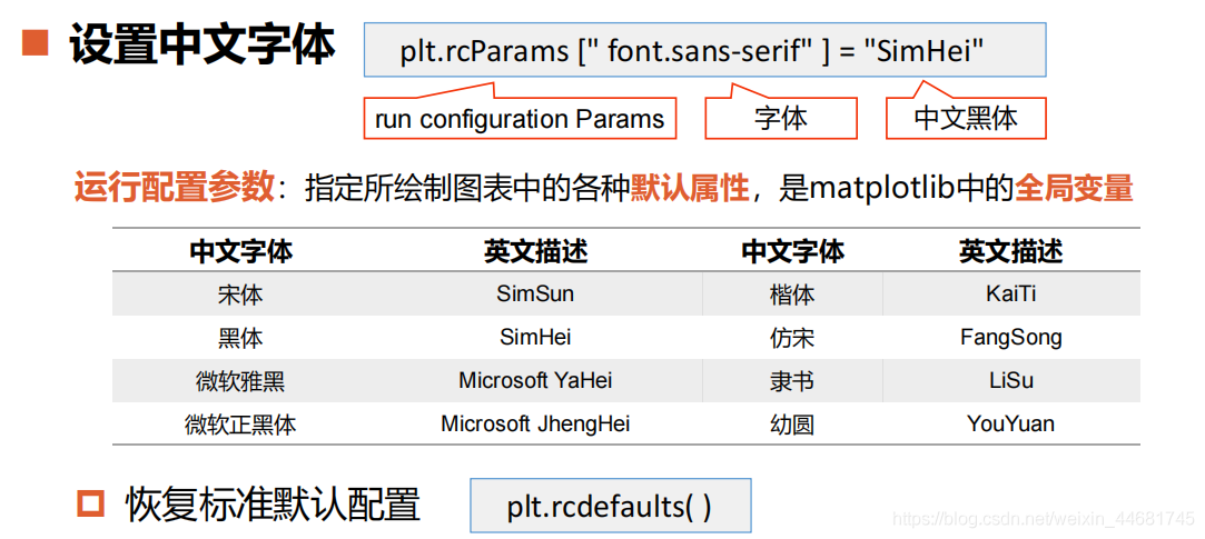 python 产生core python 产生随机矩阵_数组_20