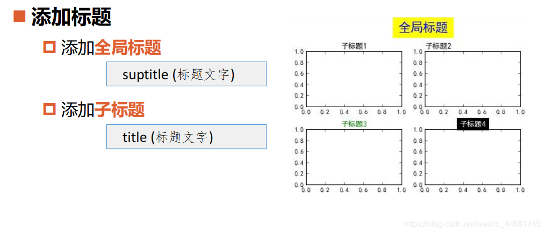 python 产生core python 产生随机矩阵_数据可视化_21