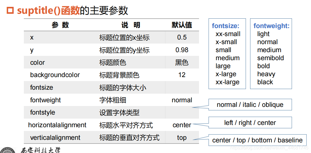 python 产生core python 产生随机矩阵_随机数_22