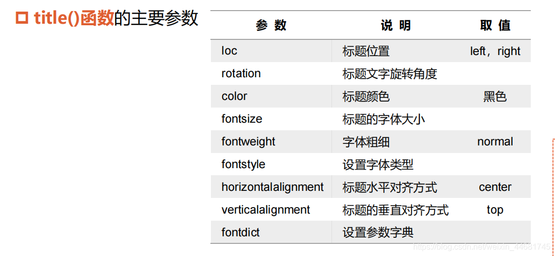 python 产生core python 产生随机矩阵_数据可视化_23