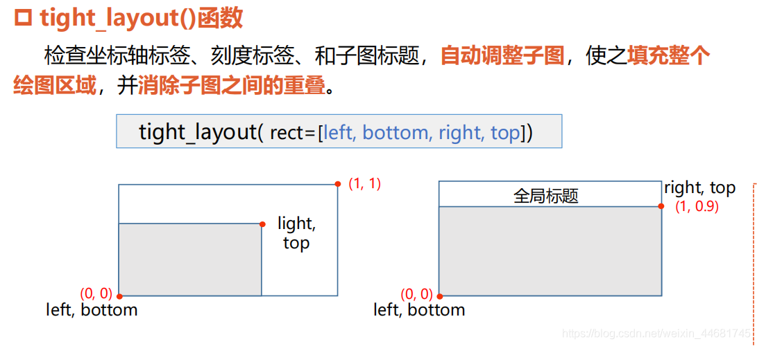 python 产生core python 产生随机矩阵_子图_24