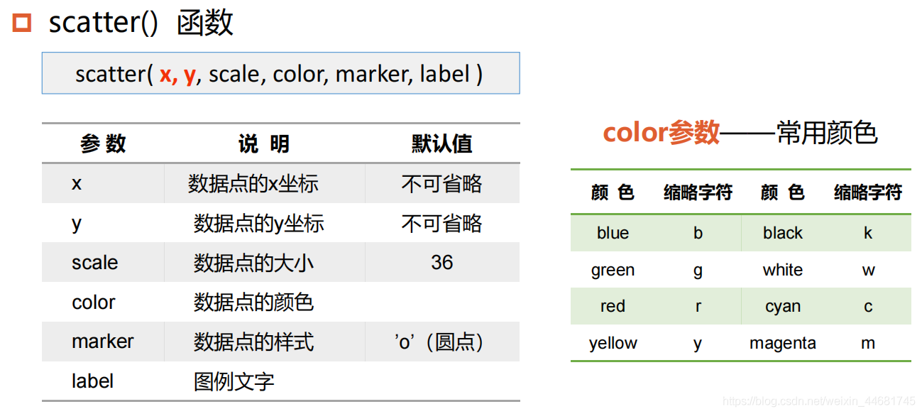 python 产生core python 产生随机矩阵_数据可视化_27