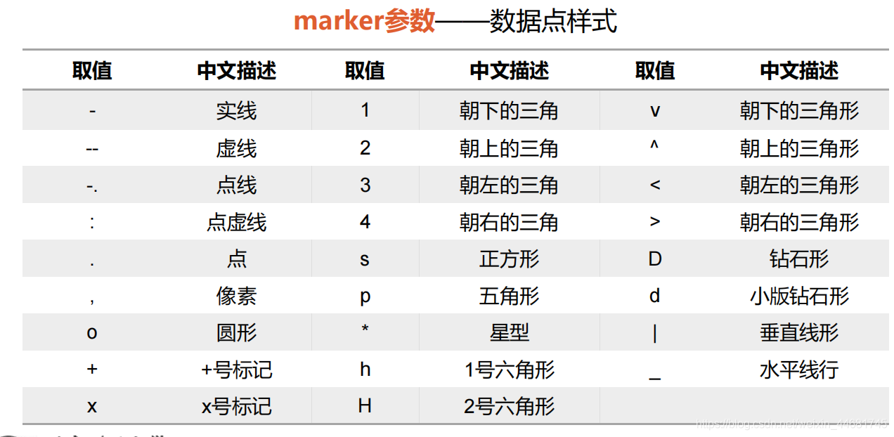 python 产生core python 产生随机矩阵_子图_28