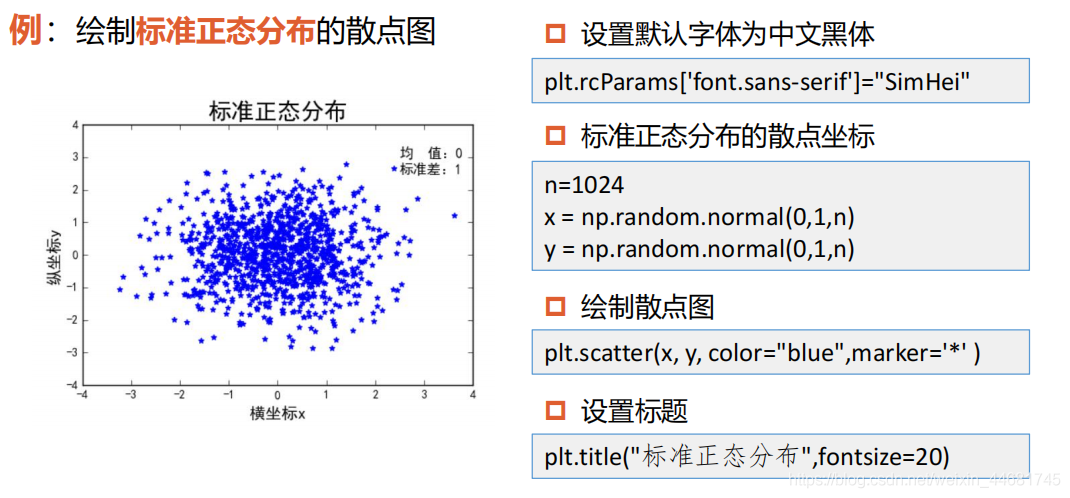 python 产生core python 产生随机矩阵_数组_29